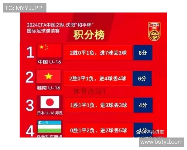 杭州足球队实力强劲荣登足球个人能力排行榜第六位